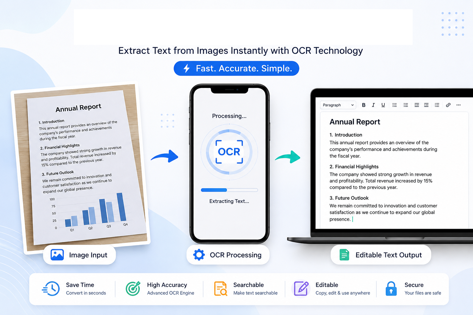 Image to Text Converter using OCR technology